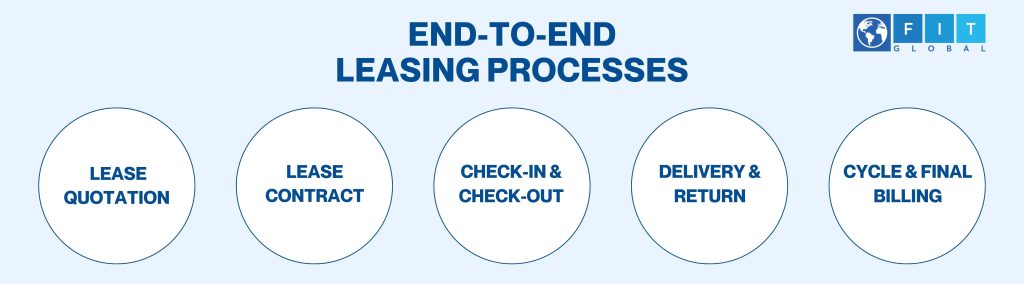 end-to-end leasing processes