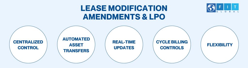 lease modification amendments
