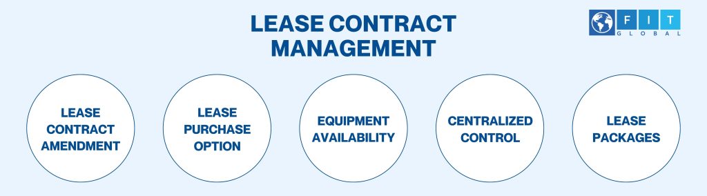 lease contract management